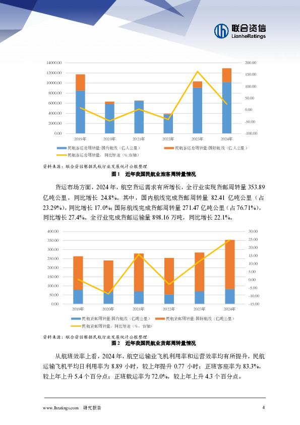 2025年航空运输行业分析